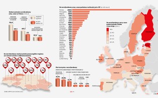 Nowe rozdanie w sprawie europejskich środków. Które państwa roliczyły najwięcej funduszy z UE? [INFOGRAFIKA]