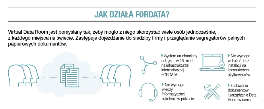 Jak działa Fordata?