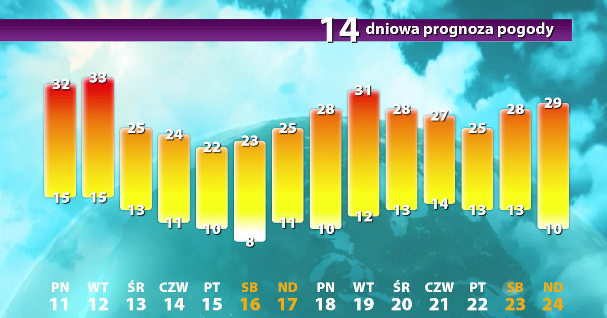 Prognoza Pogody Dlugoterminowa Pogoda Na 14 Dni Burze I Upaly Wiadomosci