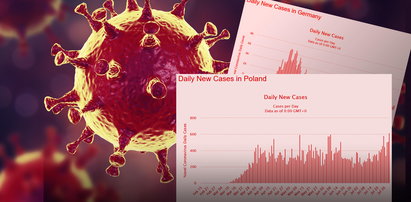 W Polsce kolejny rekord zachorowań! A jak jest u naszych sąsiadów?