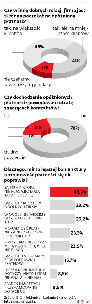 Zatory płatnicze - jak sobie skutecznie z nimi poradzić?