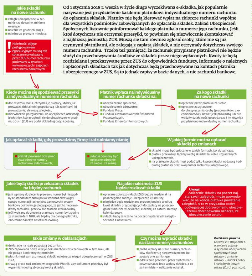 E-składka już obowiązuje, lecz nie wszystkie wątpliwości zostały do końca wyjaśnione