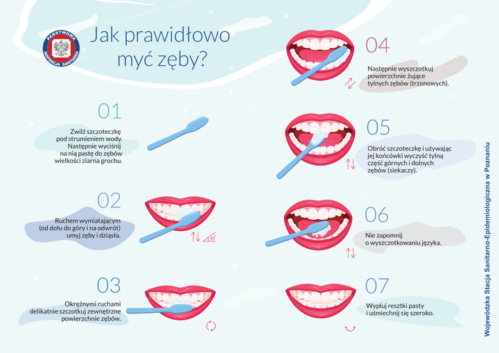 Jak prawidłowo myć zęby — wyjaśniamy
