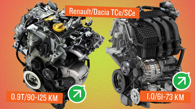 Renault/Dacia 0.9/1.0