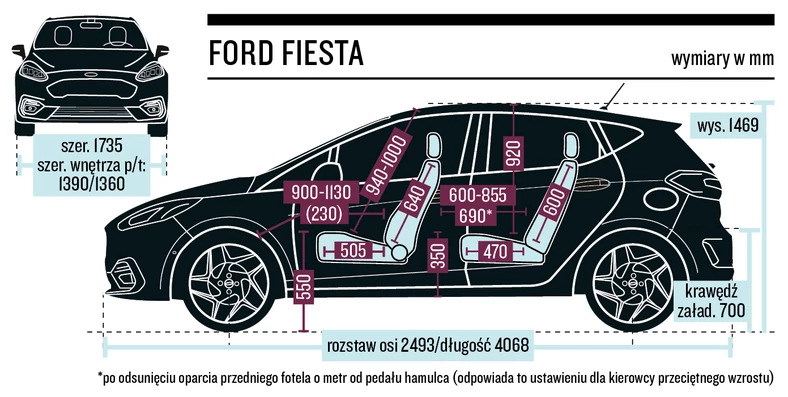 Ford Fiesta – wymiary nadwozia i wnętrza