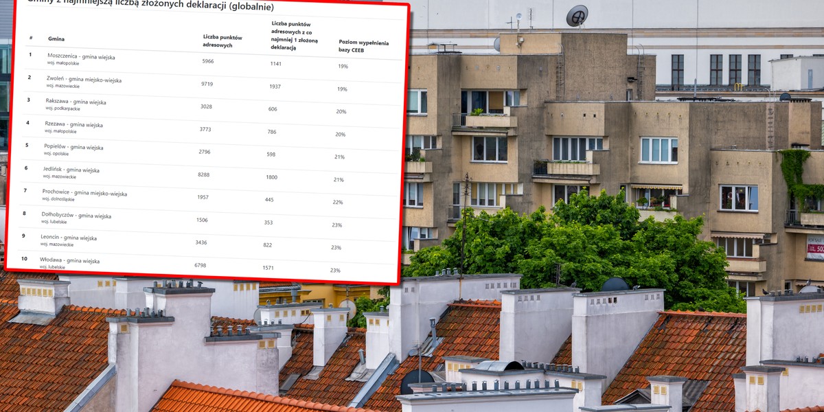 Wciąż są miejscowości, w których obowiązku dopełniło raptem ok. 20 proc. mieszkańców