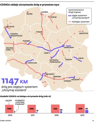 Rusza wielkie sprzątanie na polskich drogach. I walka o ogromne pieniądze