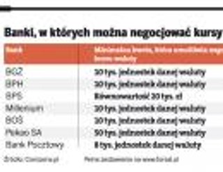 Wymieniasz walutę? Wynegocjuj sobie kurs