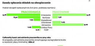 Ulga w ZUS pułapką dla samozatrudnionych