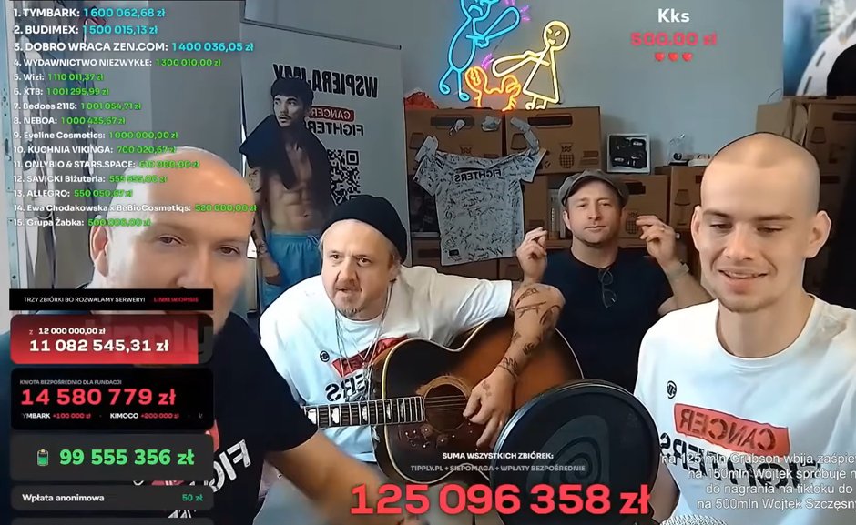 Zagraniczne media o zbiórce Łatwoganga