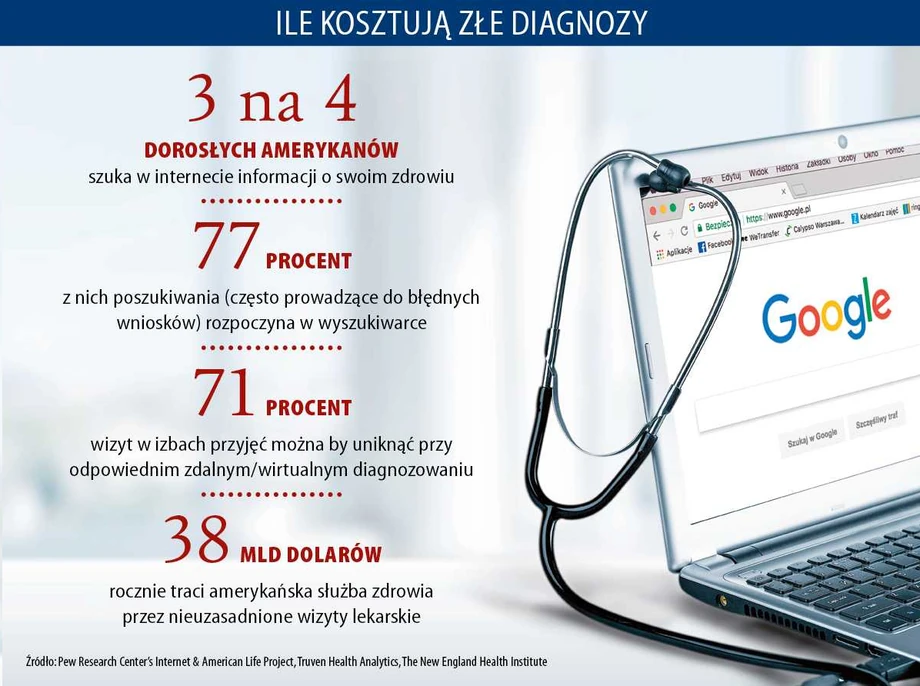 Doktor Google