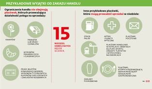 Otworzysz sklep w niedzielę, jeśli sprzedajesz dużo papierosów