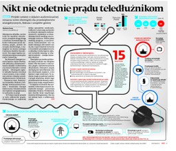 Nikt nie odetnie prądu teledłużnikom