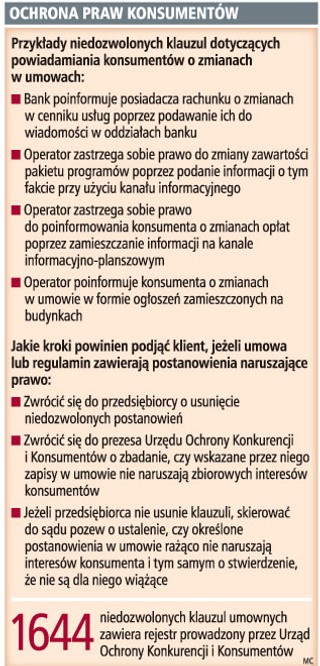 Przedsiębiorcy bezprawnie zmieniają warunki umów