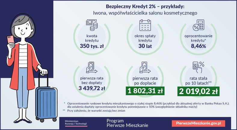 Pierwsze Mieszkanie. Przykład