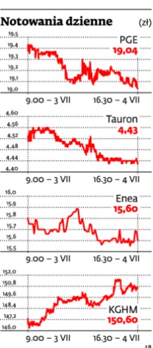 Gazowy alians pełen niewiadomych
