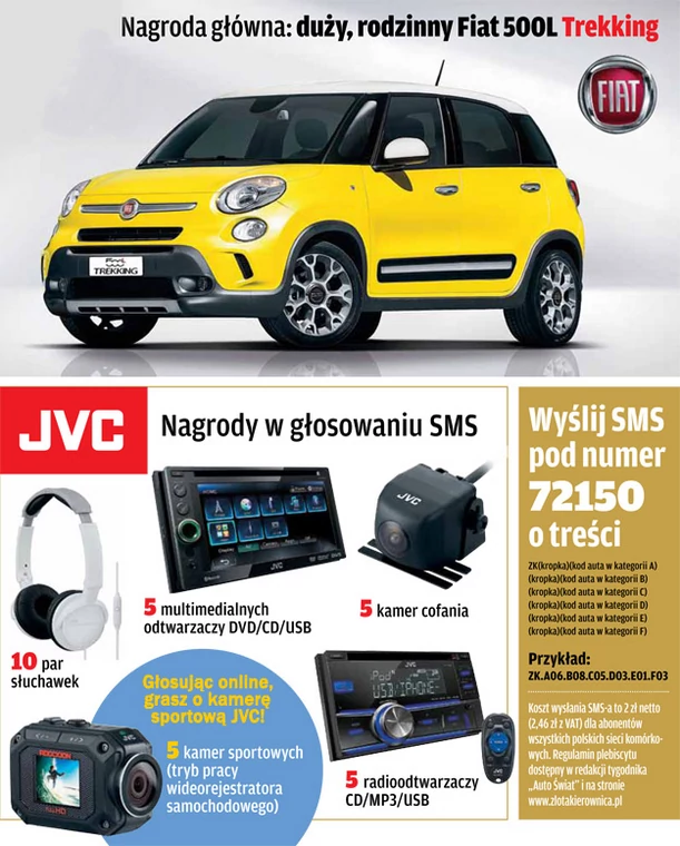 Złota Kierownica 2013 - do wygrania Fiat 500L Trekking