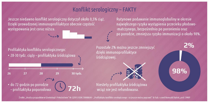 Konflikt Serologiczny Definicja Skutki I Objawy Hot Sex Picture