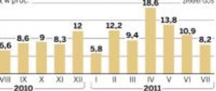 Coraz słabszy zapał do zakupów