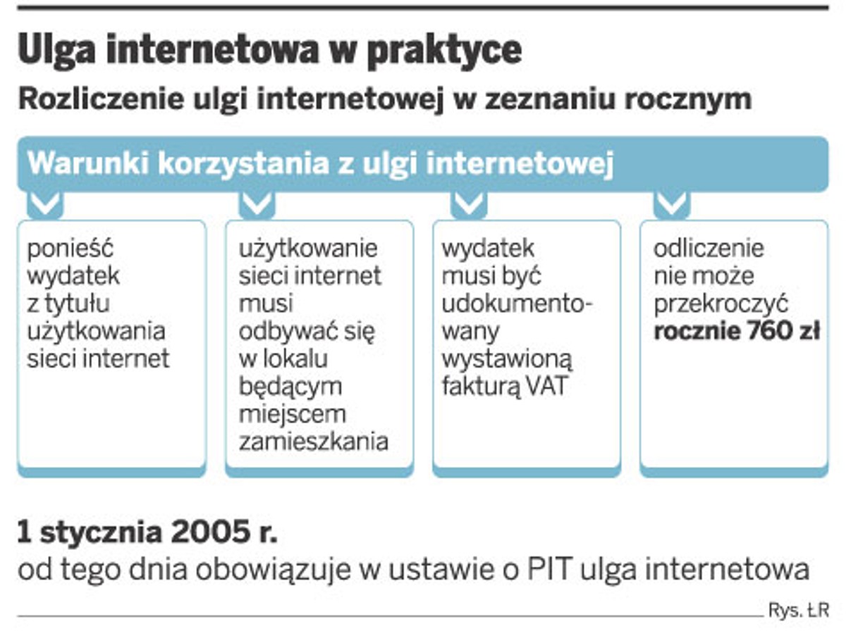 Ulga internetowa w praktyce