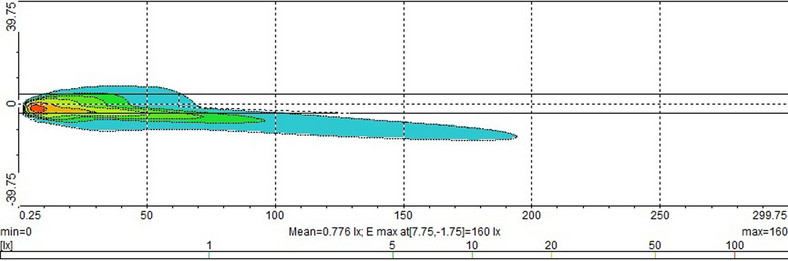 Porównanie oświetlenia fabrycznego z LED-ami retrofit