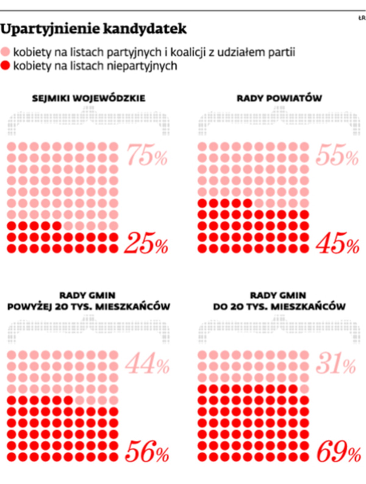 Upartyjnienie kandydatek