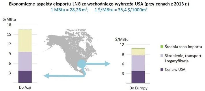 Eksport LNG