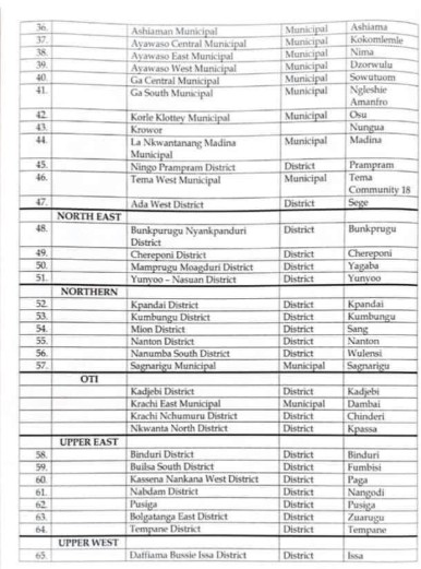 District hospital list 1