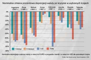 Wyjście Grecji ze strefy euro może zakończyć się wojną domową