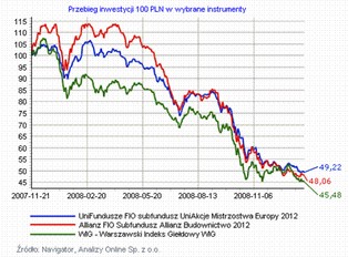 Euro 2012 – są już pierwsi przegrani