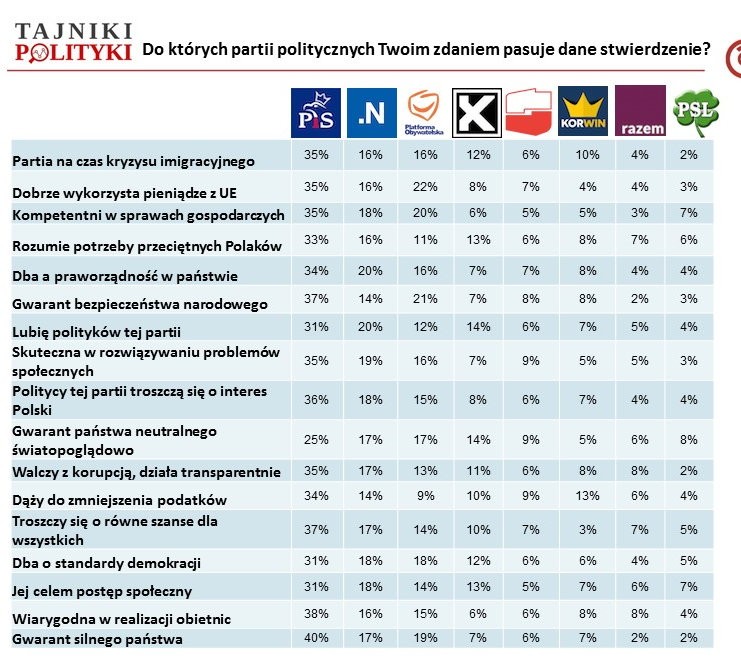 Rys. 6., fot. www.tajnikipolityki.pl