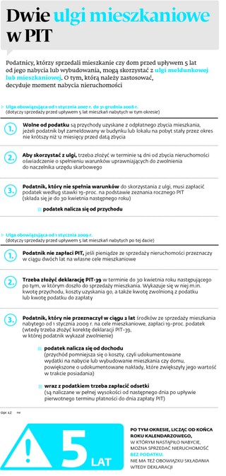 Ulga mieszkaniowa i meldunkowa w PIT. Kiedy można z nich skorzystać?