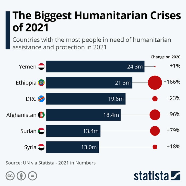 Kraje z największą liczbą osób potrzebujących pomocy humanitarnej i ochrony w 2021 r.