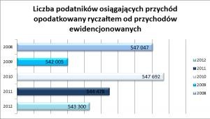 Ryczałt