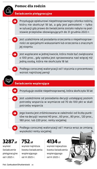 Pomoc dla rodzin