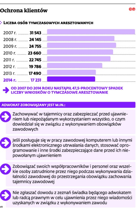 Ochrona klientów