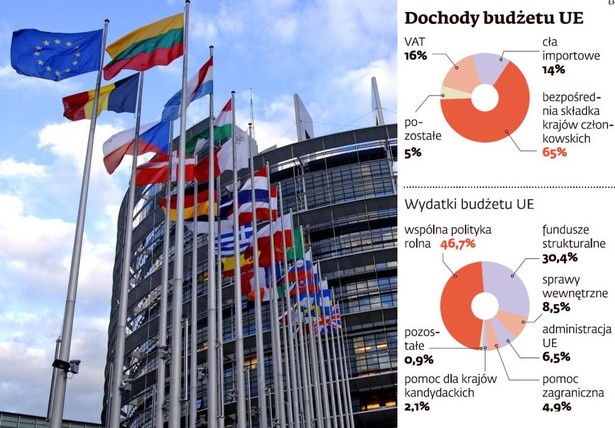 Dochody budżetu UE, Fot. Bloomberg