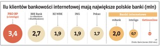 100 tys. klientów GetinOnline