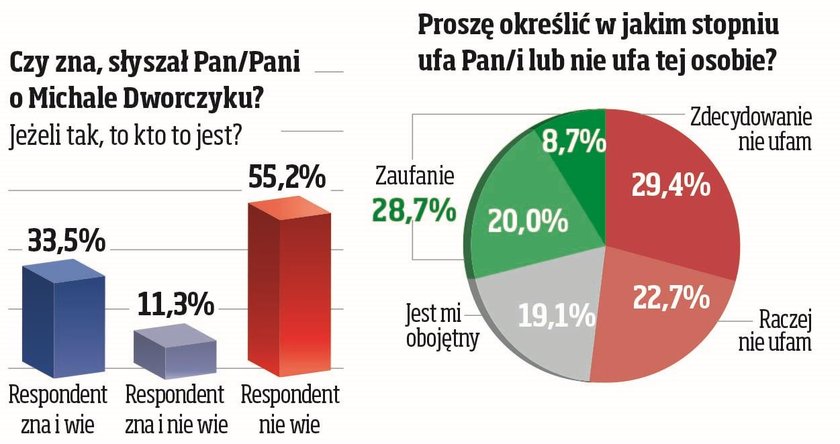 SONDAZ ZAUFANIA IBRIS DLA FAKTU