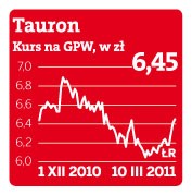 Kurs Tauronu na GPW