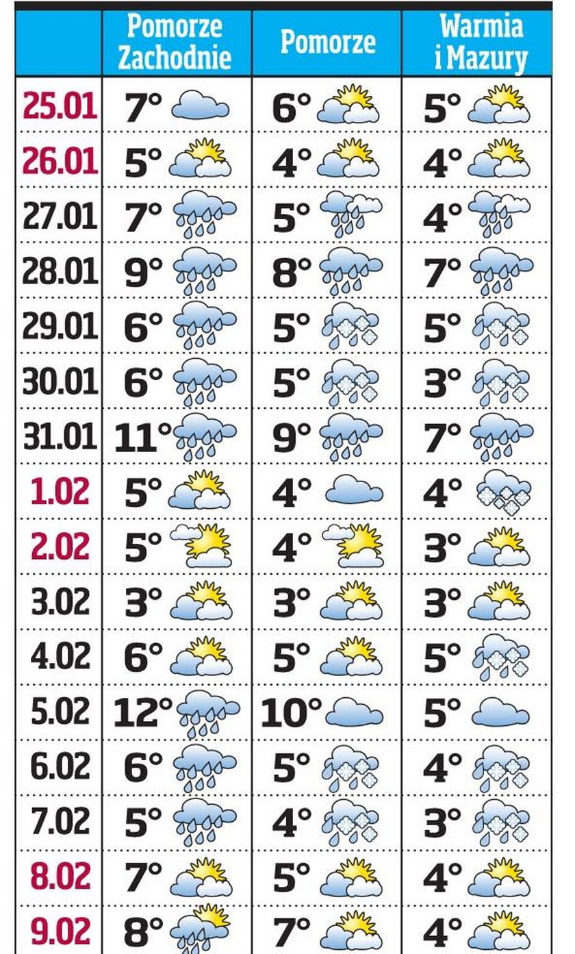 Prognoza pogody od 25 stycznia do 9 lutego