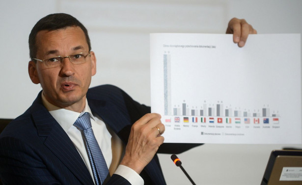 Minister Morawiecki przedstawia pakiet ułatwień dla polskich firm