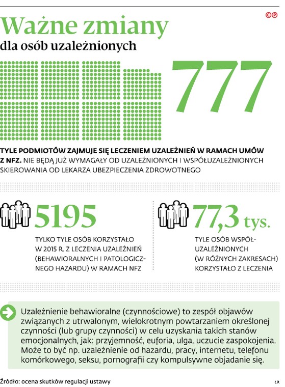 Ważne zmiany dla osób uzależnionych