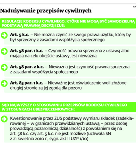 Nadużywanie przepisów cywilnych