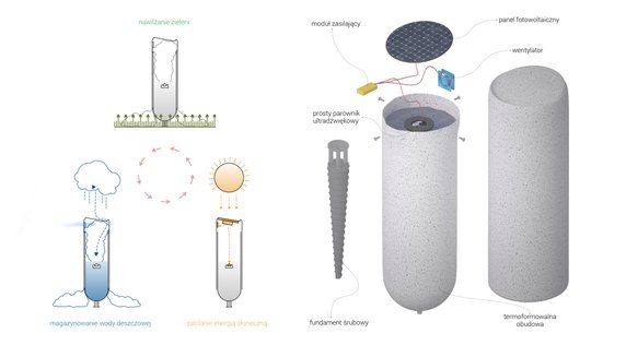 Polacy zaprojektowali słupki, które nawadniają zieleń. Poznajcie PARO