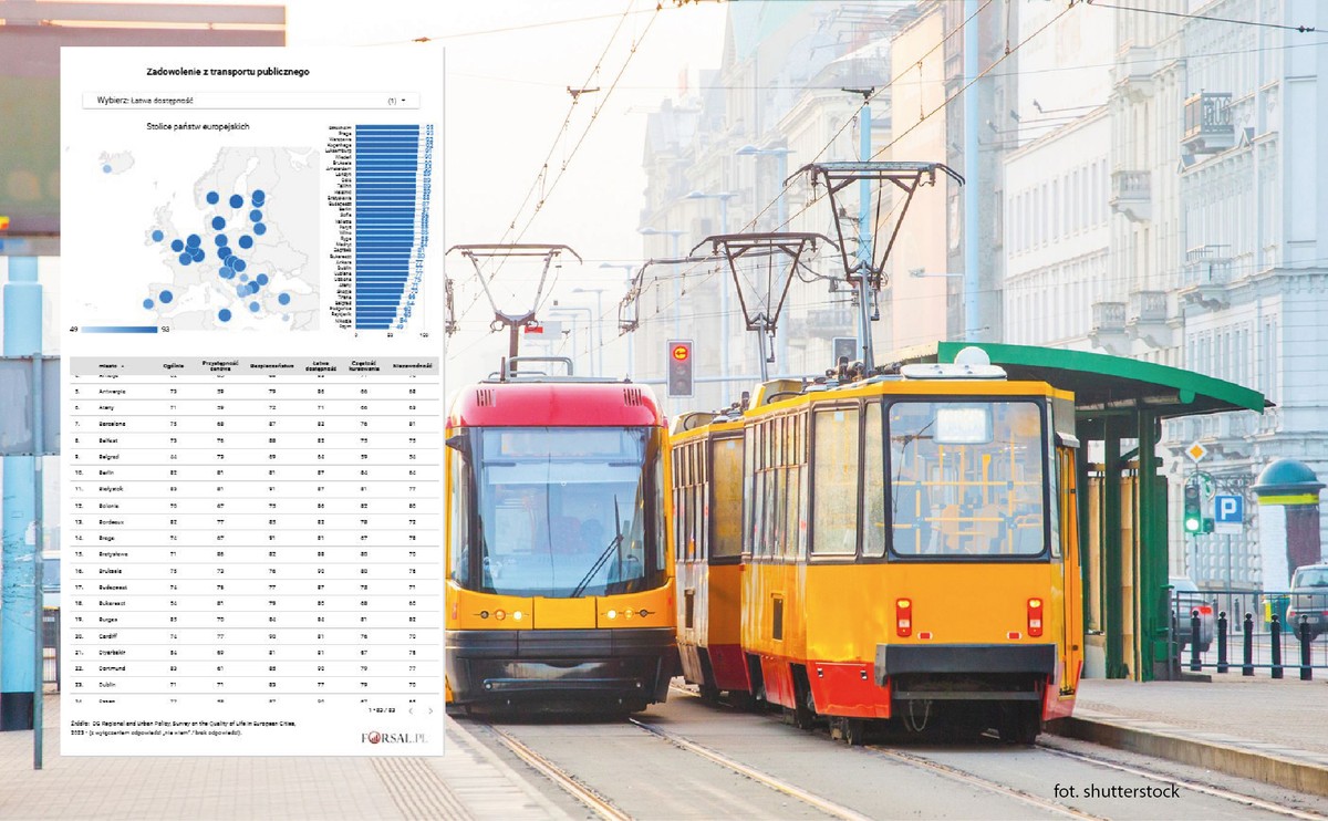 Zadowolenie z transportu publicznego w miastach Europy