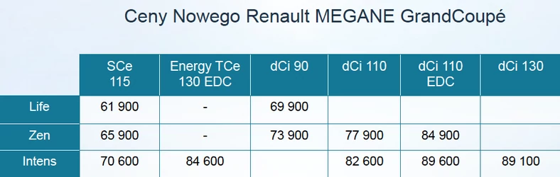 Cennik Renault Megane GrandCoupe