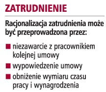 Zatrudnienie