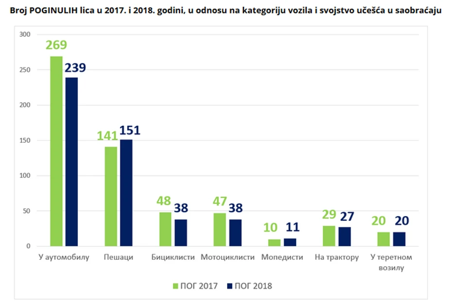 Grafikon, Agencija za bezbednost saobraćaja