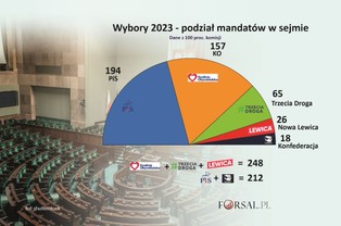Wybory wygrane. Przyszedł czas na koalicyjne negocjacje